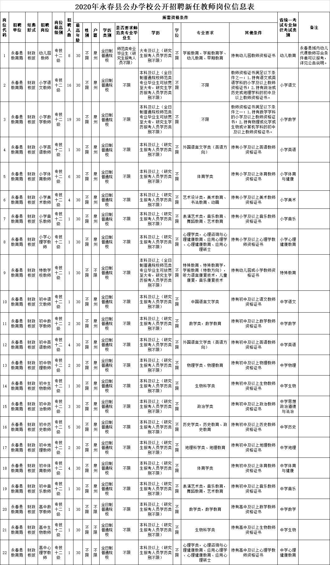 德化最新陶瓷工廠(chǎng)招聘啟事