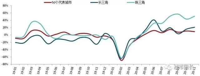 今天樓市最新消息，市場(chǎng)走勢(shì)分析與預(yù)測(cè)