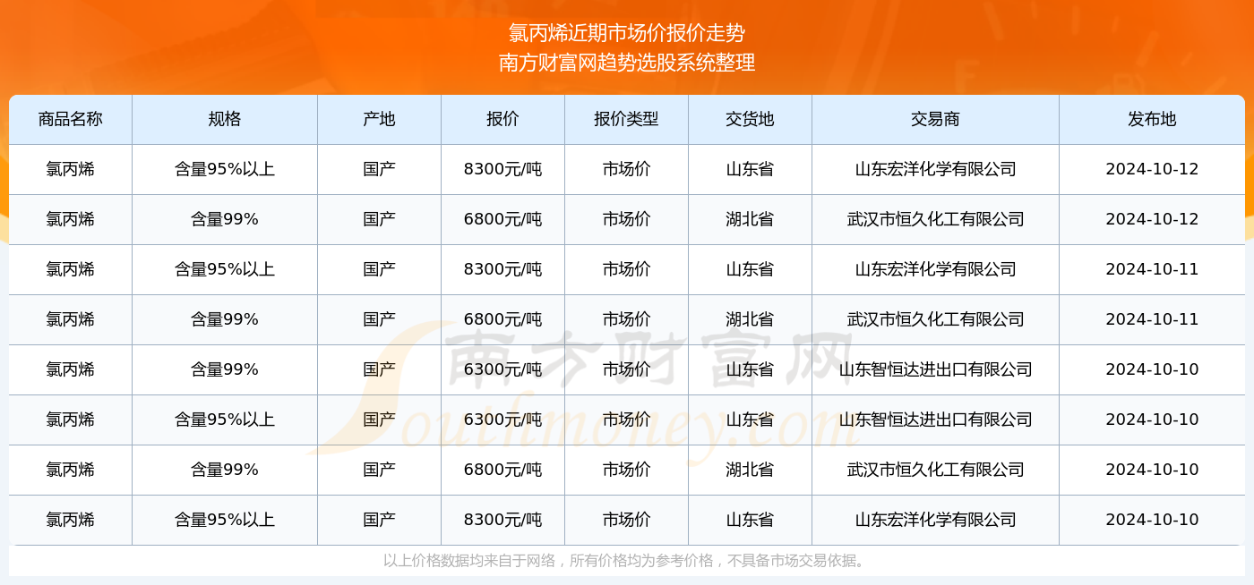 丙烯價(jià)格行情最新報(bào)價(jià)，市場(chǎng)動(dòng)態(tài)與未來(lái)趨勢(shì)分析