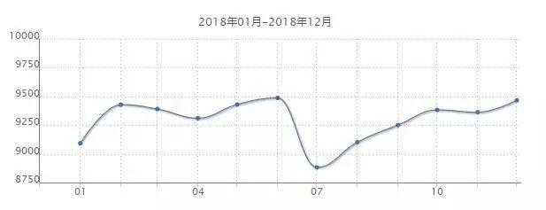 揭秘唐山最新房價走勢，六月市場分析與預測