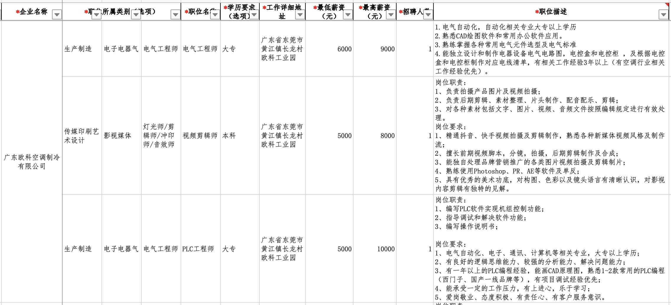廣州注塑主管最新招聘，行業(yè)趨勢與人才需求洞察