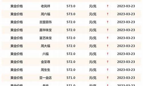 上海最新黃金價(jià)格的動(dòng)態(tài)與趨勢(shì)分析