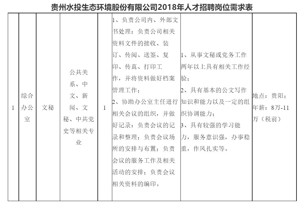 劍河綠化公司最新招聘啟事