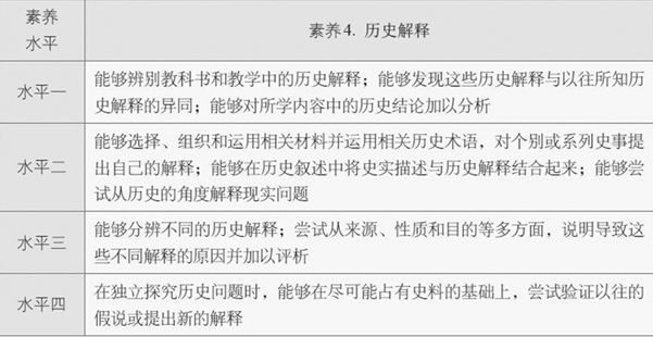 2024新奧天天免費(fèi)資料|能力釋義解釋落實(shí)