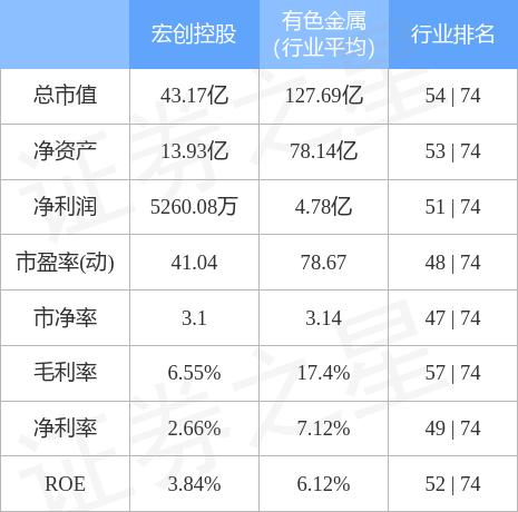 宏創(chuàng)控股最新消息