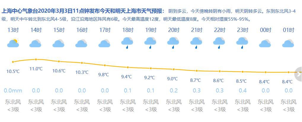 松江最新天氣預(yù)報(bào)
