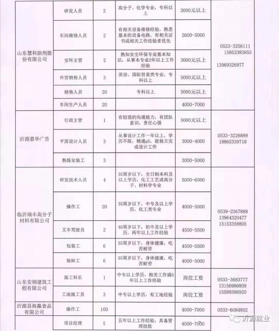 舝沂最新招聘信息概覽