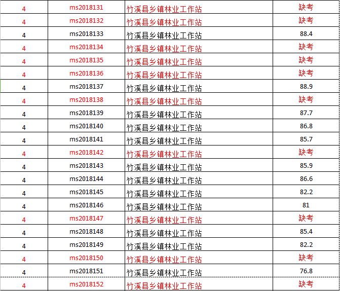 竹溪縣招工最新信息詳解